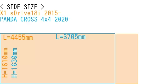 #X1 sDrive18i 2015- + PANDA CROSS 4x4 2020-